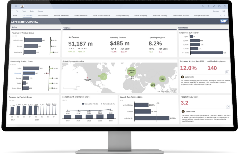 SAP Business One - Analytics Cloud
