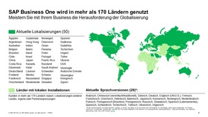 SAP Business One Lokalisierungen