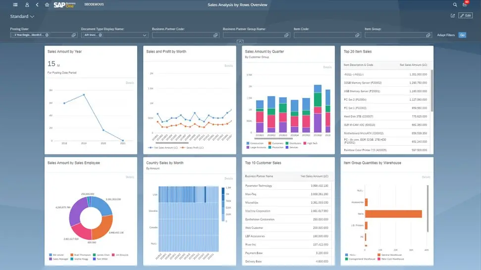 SAP B1 Web Client - Analytics